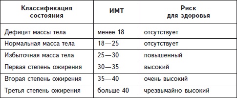 Как избавиться от боли в спине