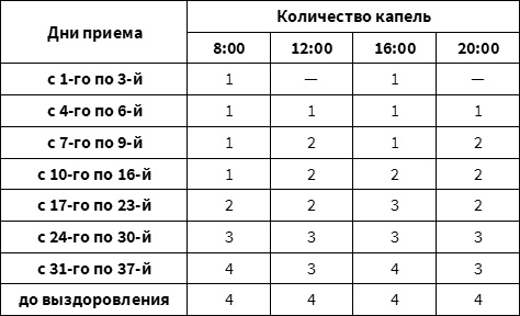 Мухомор-целитель и другие ядовитые лекари