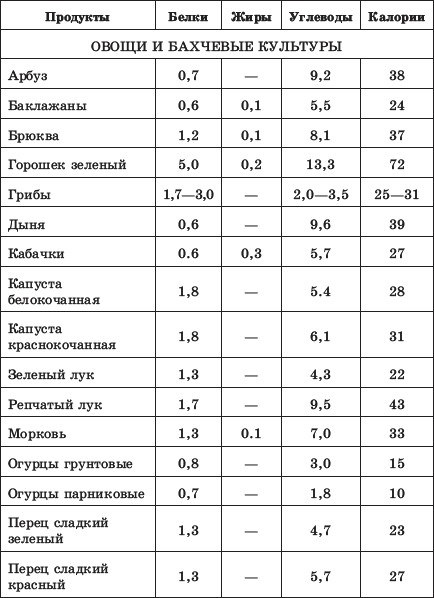 Похудеть? Не проблема!