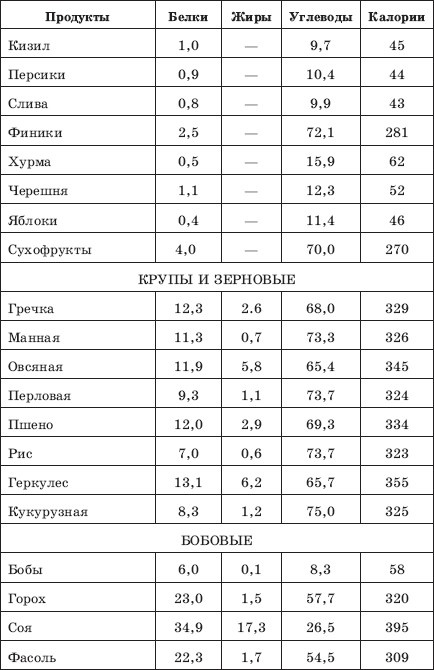 Похудеть? Не проблема!