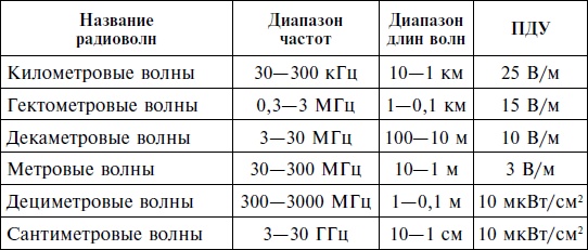 История нашего обмана, или Как питаться, чем лечиться, как не облучиться, чтобы остаться здоровым