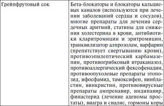 История нашего обмана, или Как питаться, чем лечиться, как не облучиться, чтобы остаться здоровым