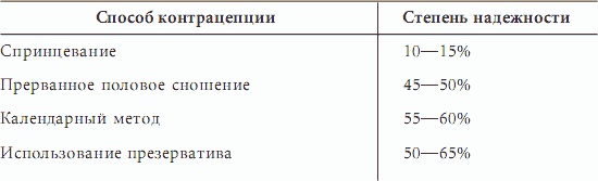 Женское счастье. От мечты к реальности за один год