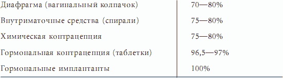 Женское счастье. От мечты к реальности за один год