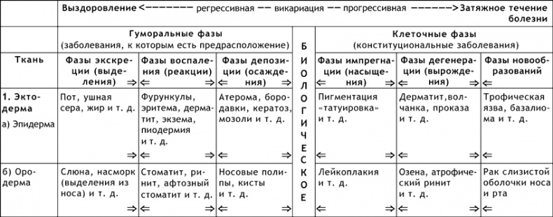 Капилляротерапия излечивает 95% болезней