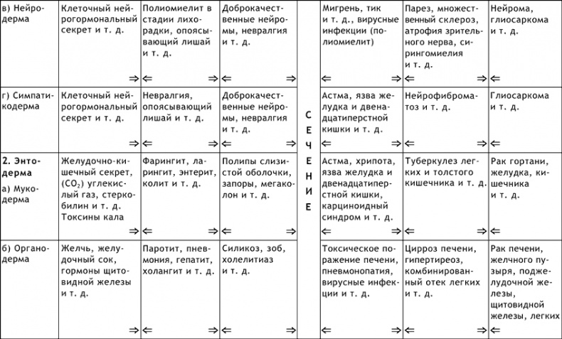 Капилляротерапия излечивает 95% болезней