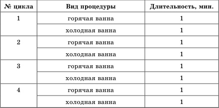 Целебные ванны для бодрости духа и радости тела