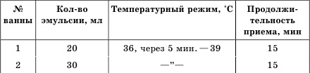 Целебные ванны для бодрости духа и радости тела