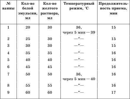 Целебные ванны для бодрости духа и радости тела