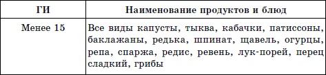 Лечим сахарный диабет природными средствами