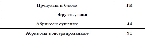 Лечим сахарный диабет природными средствами