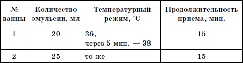 Лечим сахарный диабет природными средствами