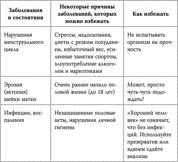 Честный разговор с российским гинекологом. 28 секретных глав для женщин