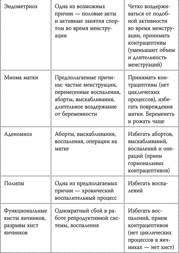 Честный разговор с российским гинекологом. 28 секретных глав для женщин