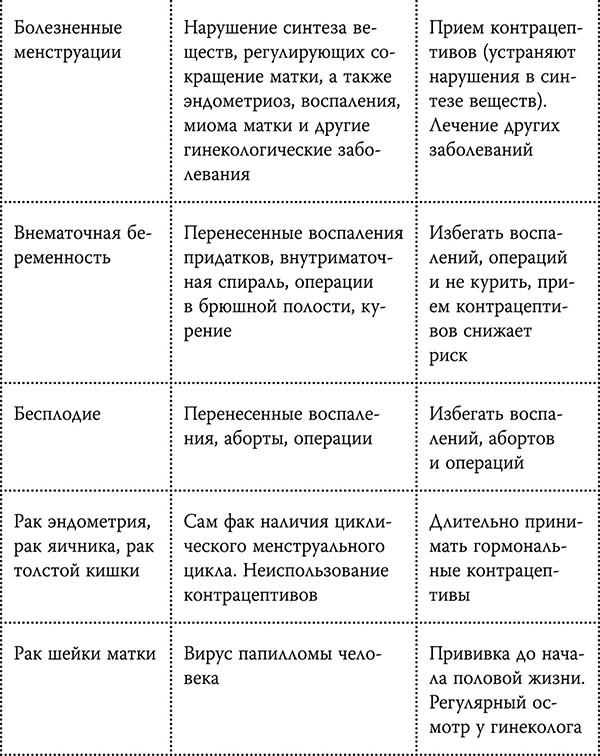 Честный разговор с российским гинекологом. 28 секретных глав для женщин