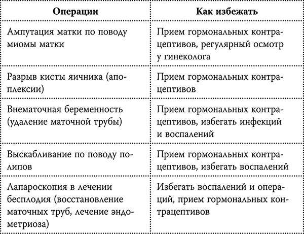 Честный разговор с российским гинекологом. 28 секретных глав для женщин