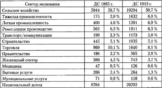 От фермы к фабрике. Новая интерпретация советской промышленной революции