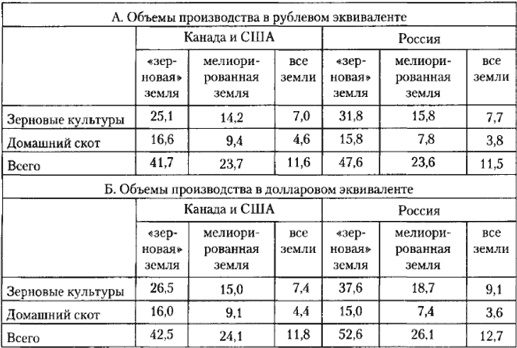 От фермы к фабрике. Новая интерпретация советской промышленной революции