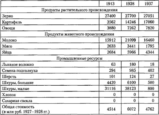 От фермы к фабрике. Новая интерпретация советской промышленной революции