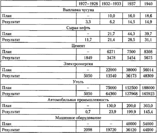 От фермы к фабрике. Новая интерпретация советской промышленной революции