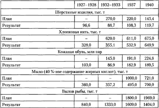 От фермы к фабрике. Новая интерпретация советской промышленной революции