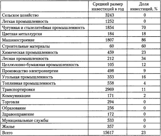 От фермы к фабрике. Новая интерпретация советской промышленной революции