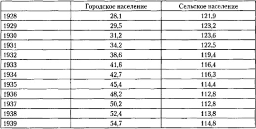 От фермы к фабрике. Новая интерпретация советской промышленной революции