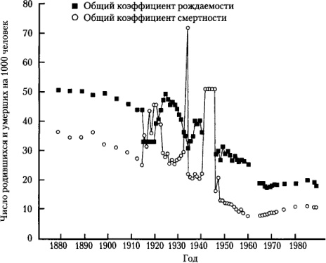 От фермы к фабрике. Новая интерпретация советской промышленной революции