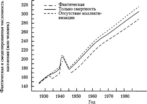 От фермы к фабрике. Новая интерпретация советской промышленной революции