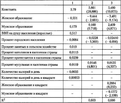 От фермы к фабрике. Новая интерпретация советской промышленной революции