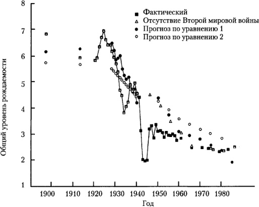 От фермы к фабрике. Новая интерпретация советской промышленной революции