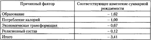 От фермы к фабрике. Новая интерпретация советской промышленной революции