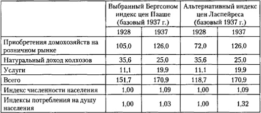 От фермы к фабрике. Новая интерпретация советской промышленной революции