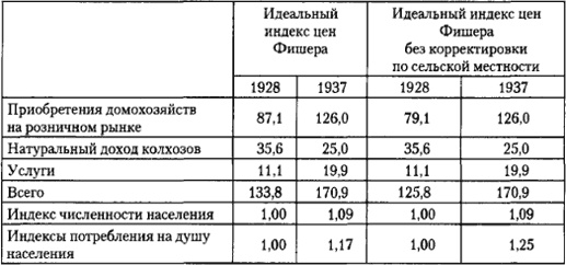 От фермы к фабрике. Новая интерпретация советской промышленной революции