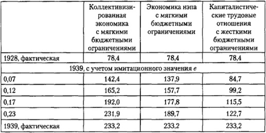 От фермы к фабрике. Новая интерпретация советской промышленной революции