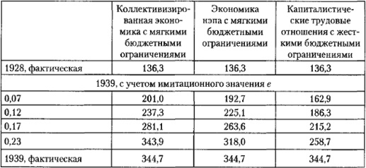 От фермы к фабрике. Новая интерпретация советской промышленной революции