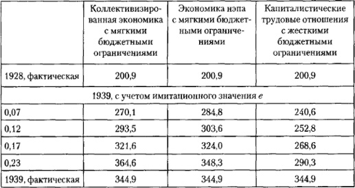 От фермы к фабрике. Новая интерпретация советской промышленной революции