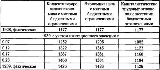 От фермы к фабрике. Новая интерпретация советской промышленной революции