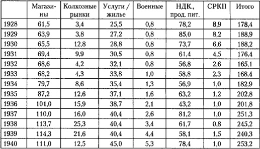 От фермы к фабрике. Новая интерпретация советской промышленной революции