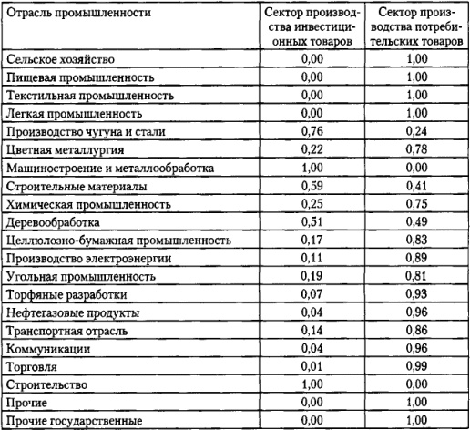 От фермы к фабрике. Новая интерпретация советской промышленной революции