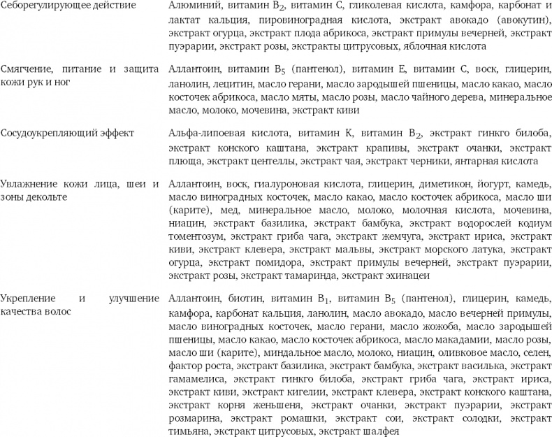 Наука красоты. Из чего на самом деле состоит косметика