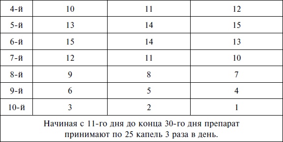 Целебные смолы: мумие, прополис, янтарь