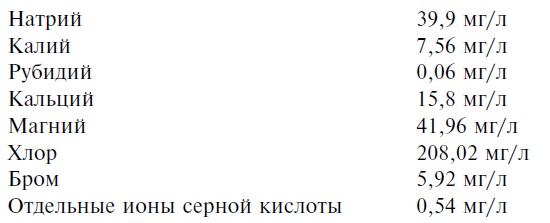 Вода - источник здоровья, эликсир молодости