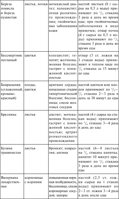 Вода - источник здоровья, эликсир молодости