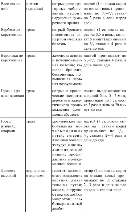 Вода - источник здоровья, эликсир молодости