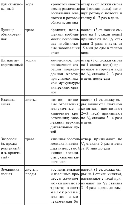 Вода - источник здоровья, эликсир молодости