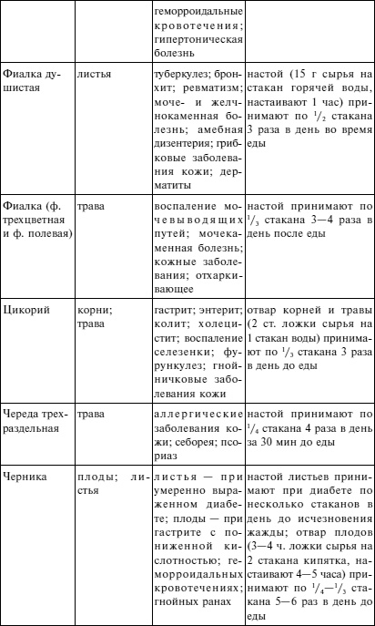 Вода - источник здоровья, эликсир молодости