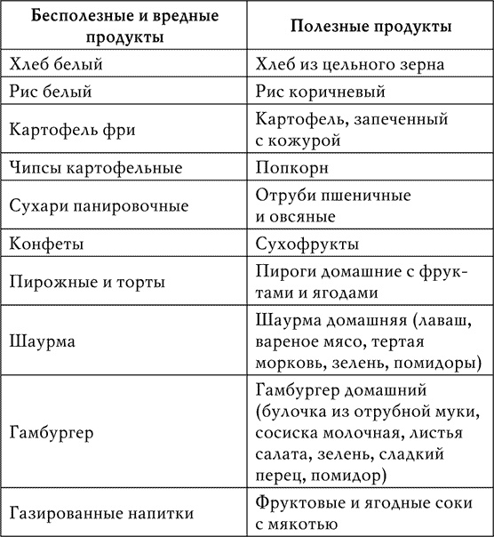 Клетчатка от болезней. Доступный чудо-доктор организма