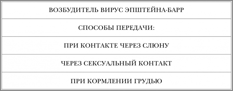 Свой-чужой. Как остаться в живых в новой инфекционной войне