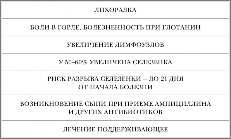 Свой-чужой. Как остаться в живых в новой инфекционной войне